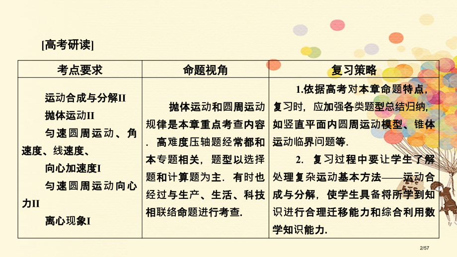 高考物理复习第四章曲线运动4.1运动的合成与分解市赛课公开课一等奖省名师优质课获奖课件.pptx_第2页