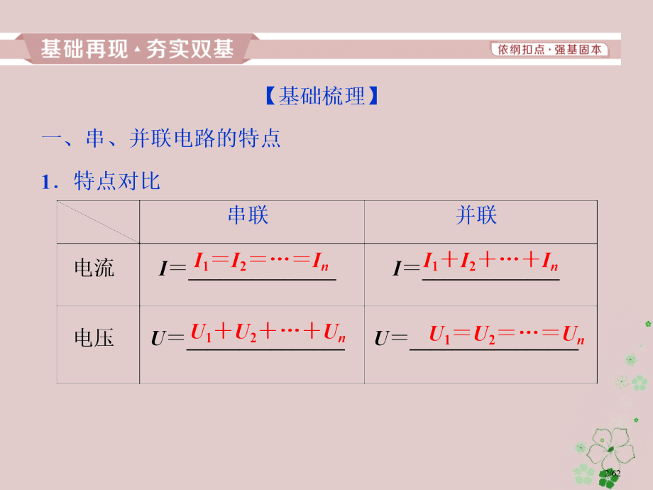 高考物理总复习第八章恒定电流第二节电路闭合电路的欧姆定律市赛课公开课一等奖省名师优质课获奖课件.pptx_第2页