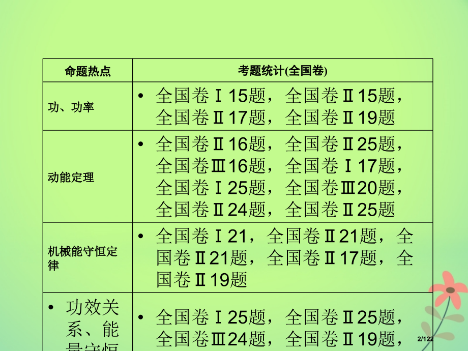 高考物理复习专题2功和能市赛课公开课一等奖省名师优质课获奖课件.pptx_第2页