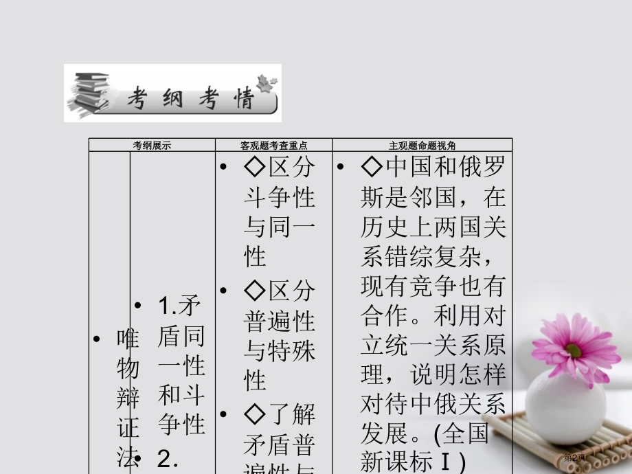 高考政治第总复习第3单元思想方法与创新意识第9课唯物辩证法的实质与核心市赛课公开课一等奖省名师优质课.pptx_第2页
