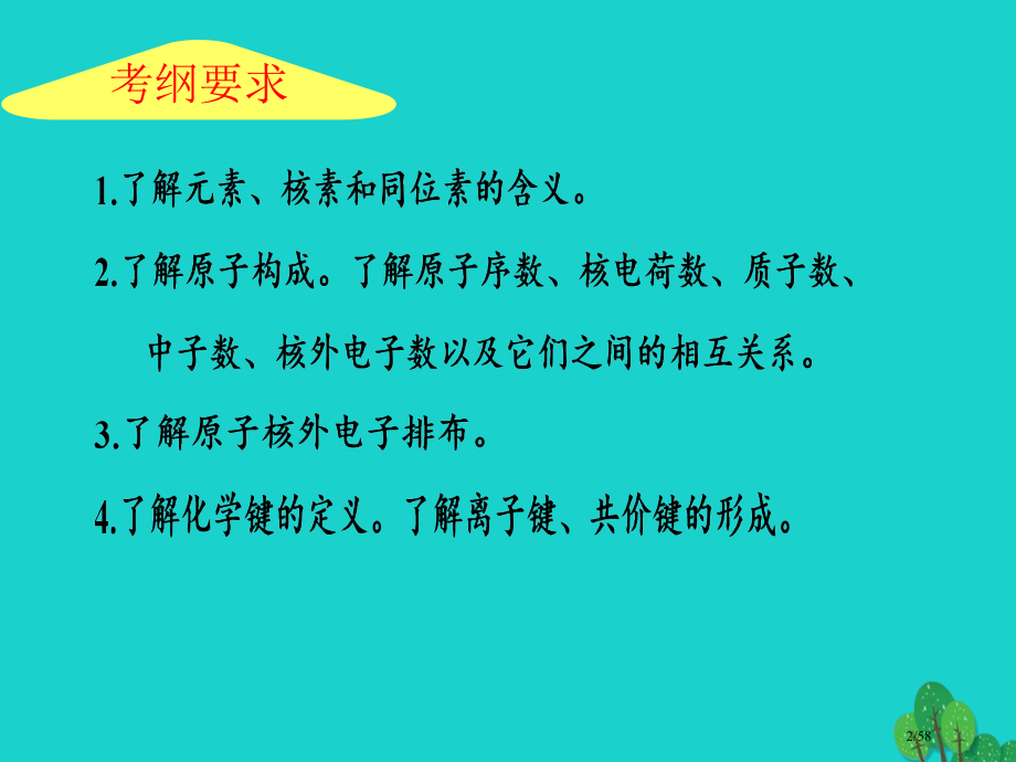 高三化学上学期复习原子结构化学键省公开课一等奖新名师优质课获奖课件.pptx_第2页