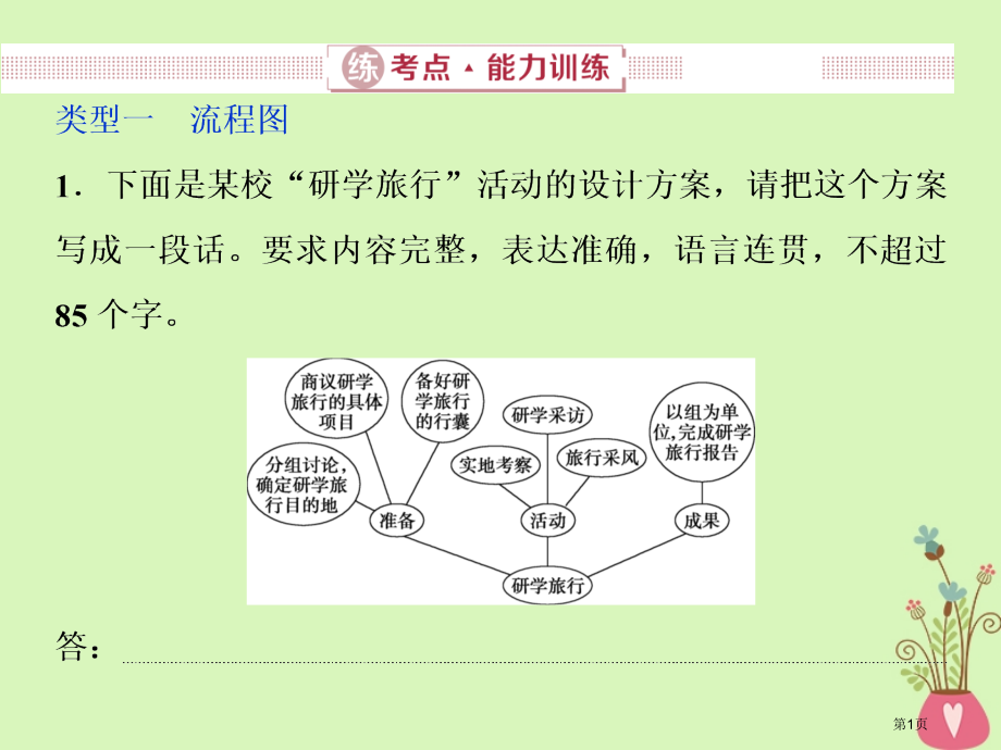 高考语文复习第五部分语言文字运用专题六图文转换3练考点能力训练市赛课公开课一等奖省名师优质课获奖PP.pptx_第1页