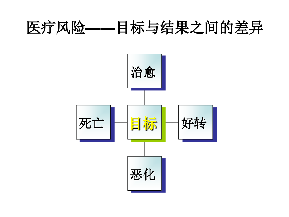 护理科学沟通、有效沟通路径指南与自我保护能力提示.ppt_第1页