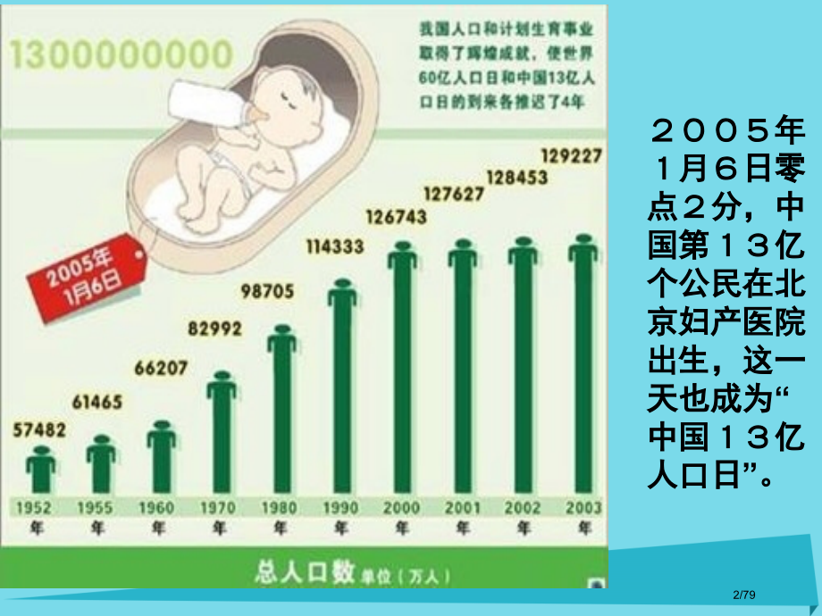 高一地理世界地理2中国的人口和民族省公开课一等奖新名师优质课获奖课件.pptx_第2页