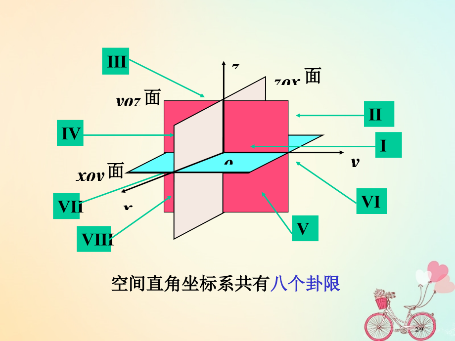 高中数学第四章圆与方程4.3空间直角坐标系2全国公开课一等奖百校联赛微课赛课特等奖课件.pptx_第2页