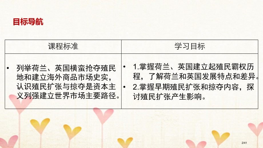 高中历史专题五走向世界的资本主义市场第2课血与火的征服与掠夺省公开课一等奖新名师优质课获奖课件.pptx_第2页