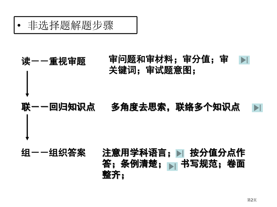 中考社会试题解题方法市公开课特等奖市赛课微课一等奖课件.pptx_第2页