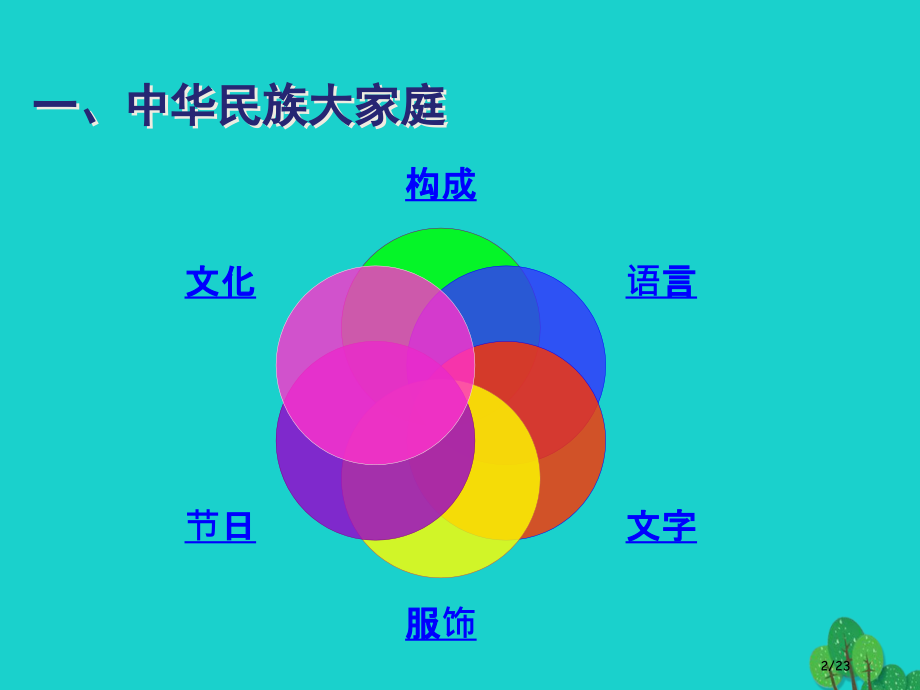 八年级地理上册第一章第三节民族省公开课一等奖新名师优质课获奖课件.pptx_第2页