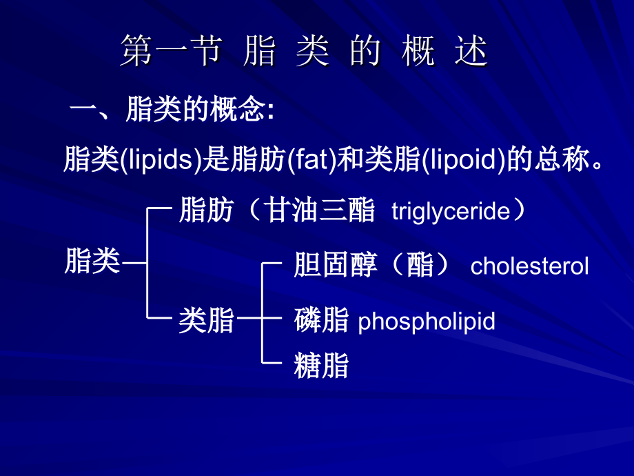 生物化学-脂类代谢.ppt_第1页