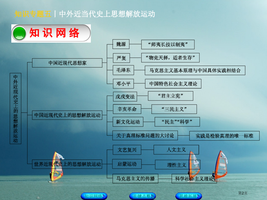 中考历史复习方案专题突破知识专题五中外近现代史上的思想解放运动省公开课一等奖百校联赛赛课微课获奖PP.pptx_第2页