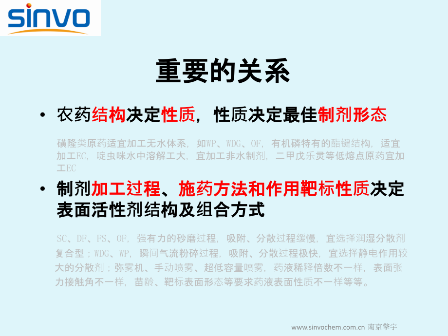 农药干悬浮剂制剂用助剂的性能及发展分析.ppt_第1页