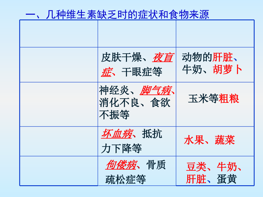 北师大版七年级下册生物8至10章复习(精华版).ppt_第2页