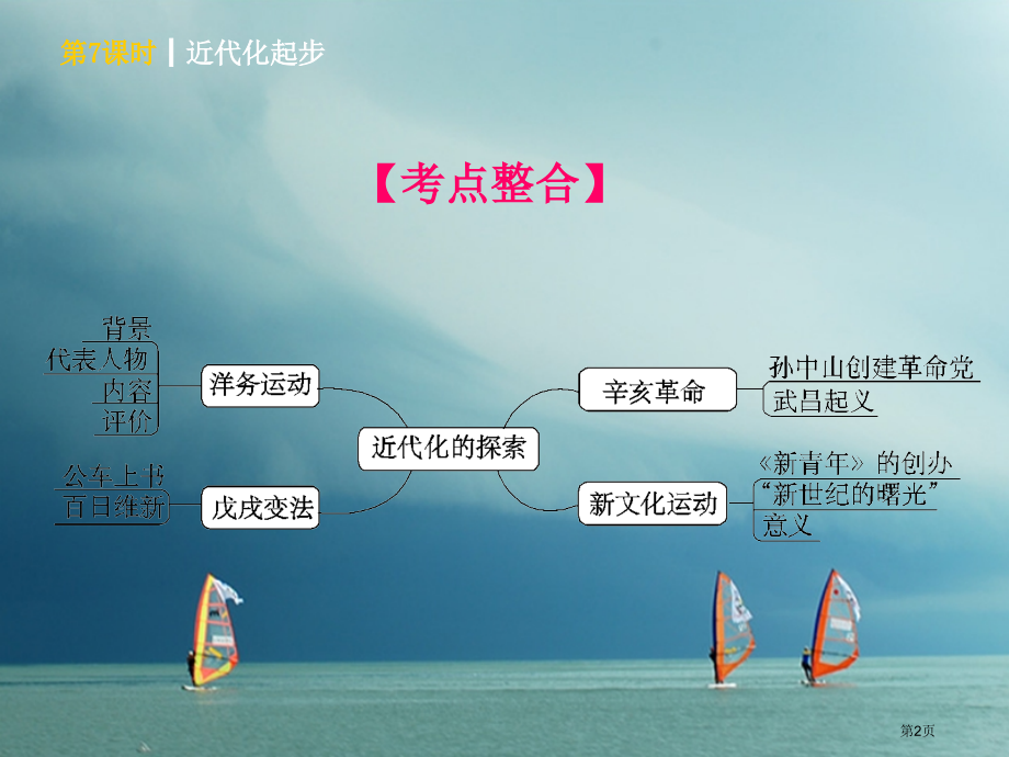 中考历史复习第二单元中国近代史第7课时近代化的起步市赛课公开课一等奖省名师优质课获奖课件.pptx_第2页