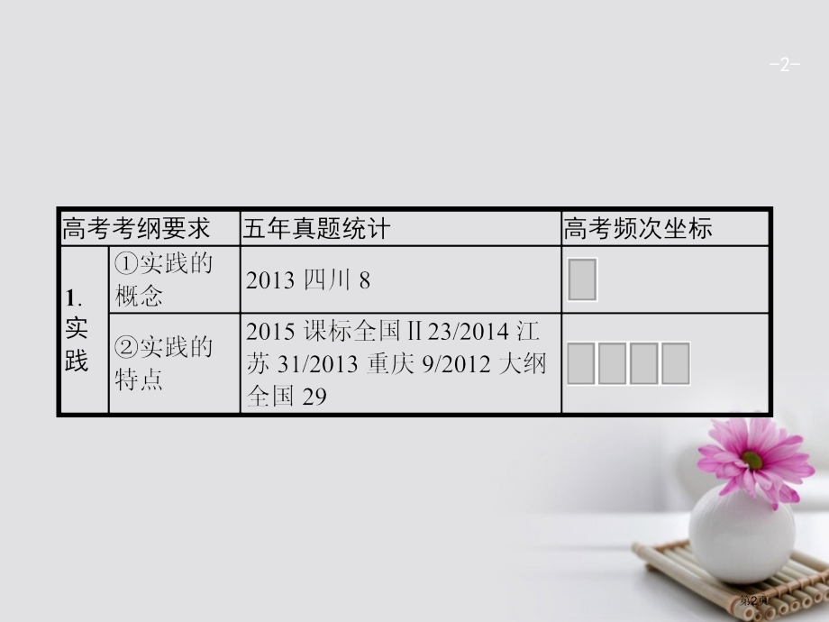 高考政治复习4.6求索真理的历程市赛课公开课一等奖省名师优质课获奖课件.pptx_第2页