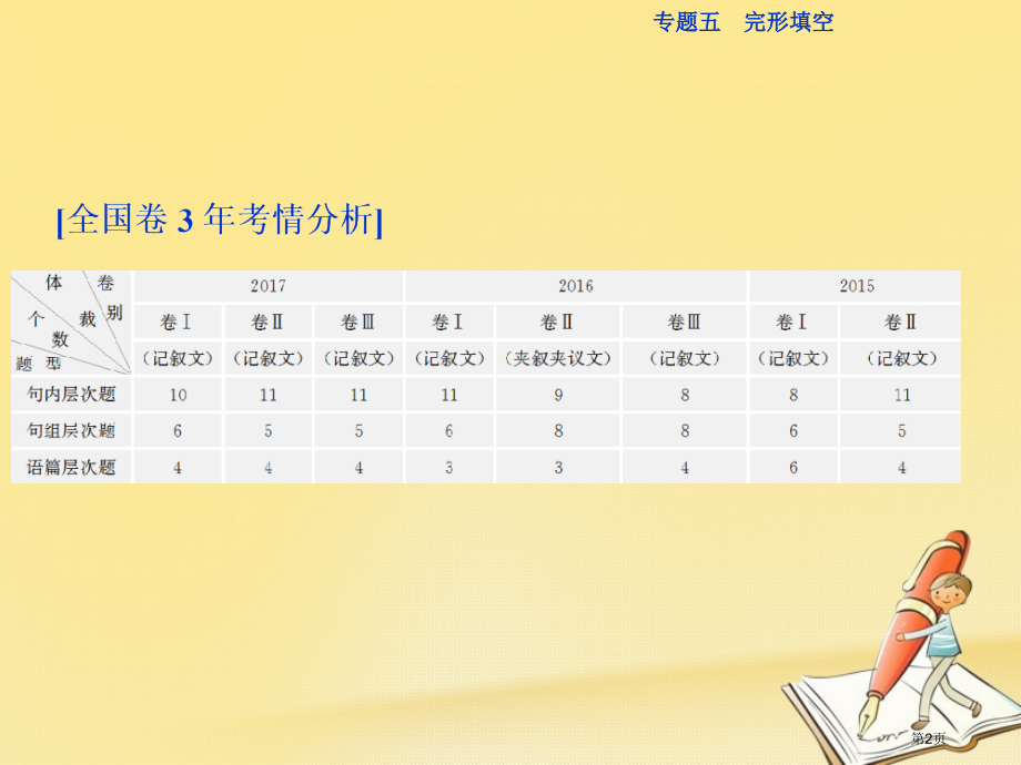 高三英语复习-专题五-完形填空省公开课一等奖新名师优质课获奖课件.pptx_第2页