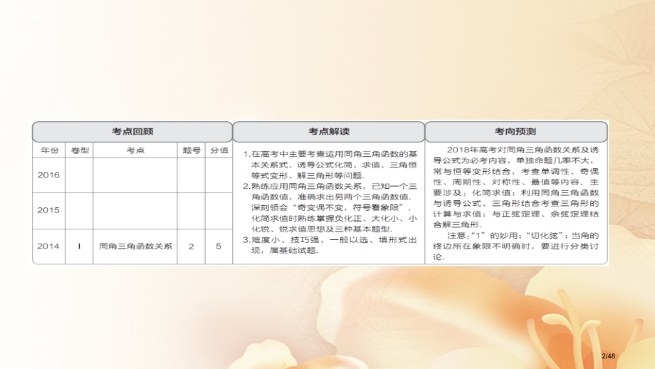 高考数学总复习第3章三角函数解三角形3.2同角三角函数的基本关系式与诱导公式文市赛课公开课一等奖省名.pptx_第2页