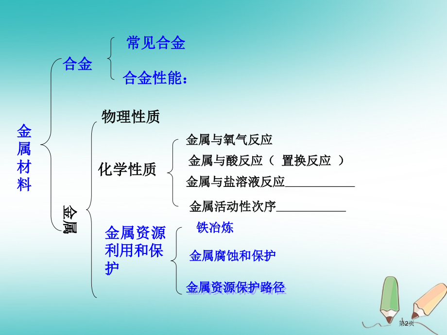 中考化学复习第八单元金属和金属材料市赛课公开课一等奖省名师优质课获奖课件.pptx_第2页