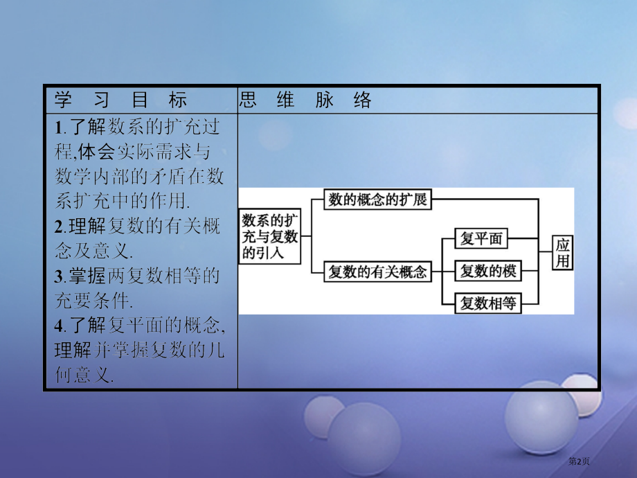 高中数学第五章数系的扩充与复数的引入5.1数系的扩充与复数的引入省公开课一等奖新名师优质课获奖.pptx_第2页