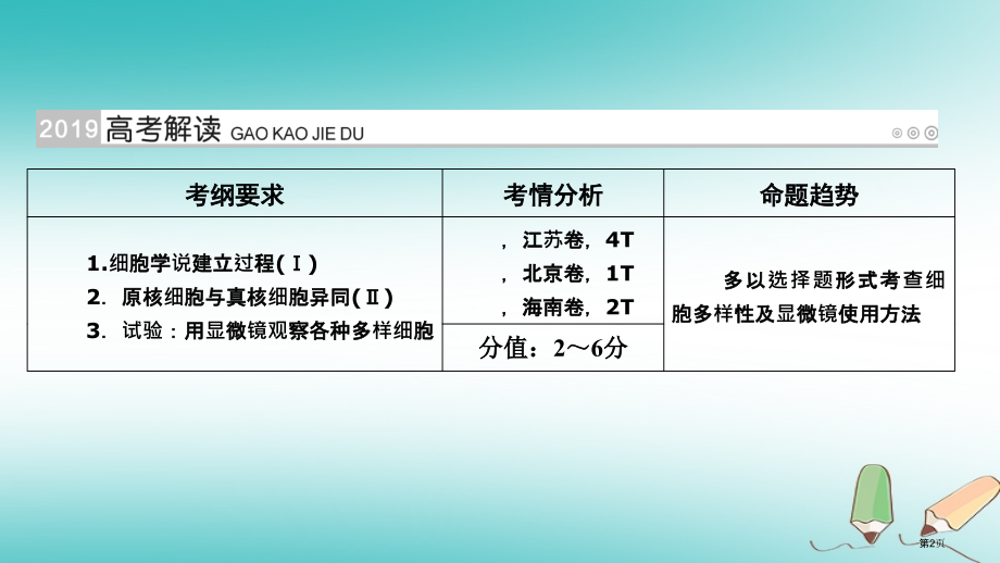 高考生物复习第1讲走近细胞优选全国公开课一等奖百校联赛示范课赛课特等奖课件.pptx_第2页