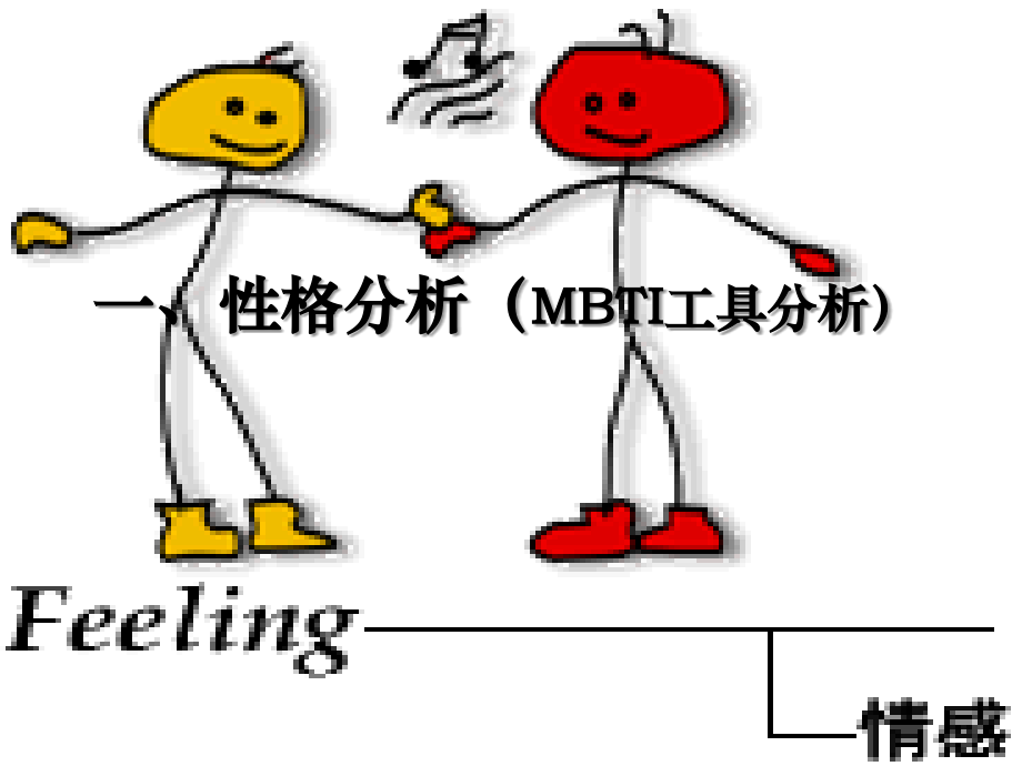 性格分析与职业生涯规划.ppt_第2页