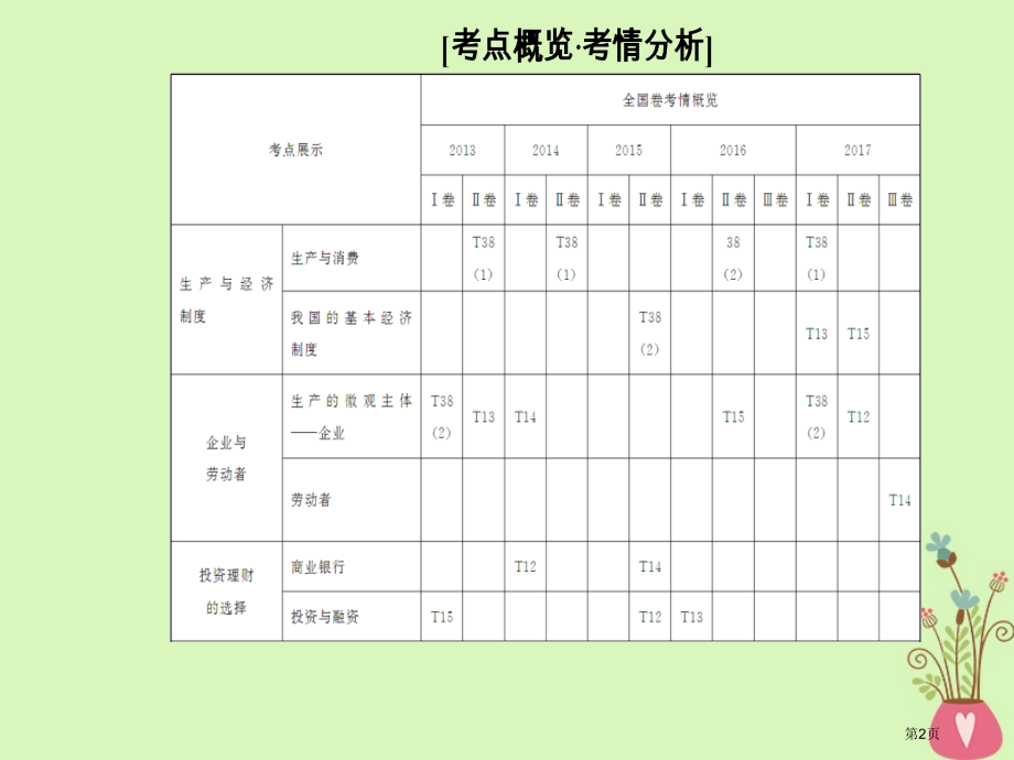 高考政治二轮复习专题二生产劳动与就业投资市赛课公开课一等奖省名师优质课获奖课件.pptx_第2页
