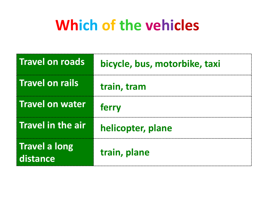 外研版高中英语-M3-My-first-ride-on-a-train.ppt_第2页