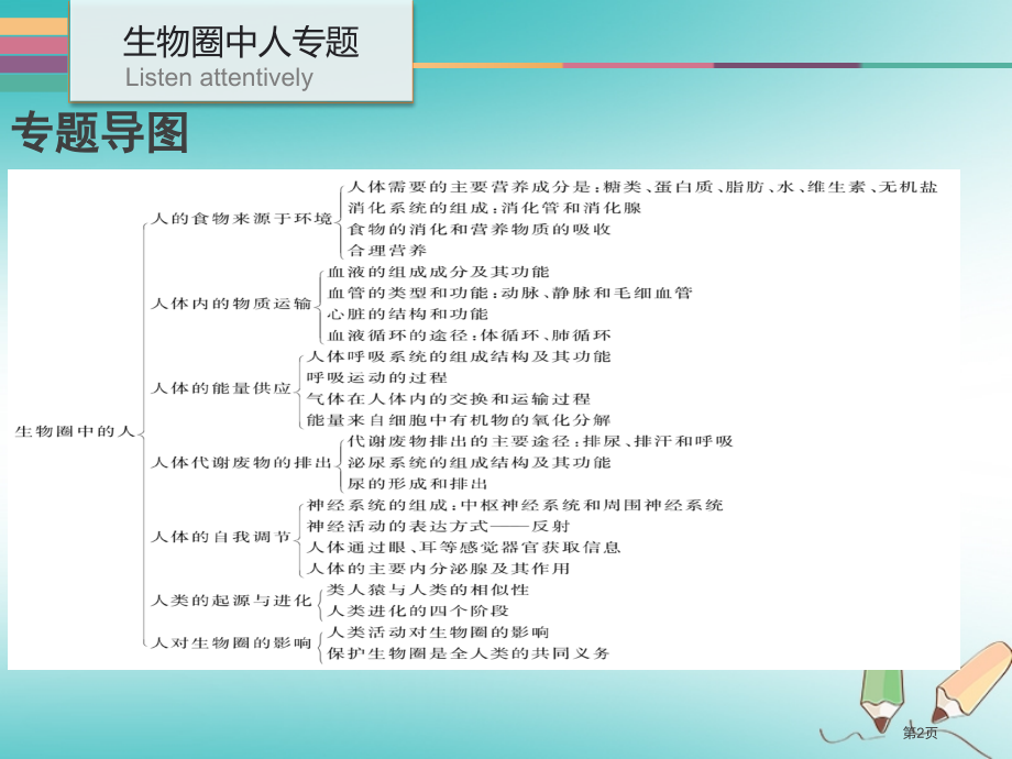 中考生物第九单元六生物圈中的人专题复习材料市赛课公开课一等奖省名师优质课获奖课件.pptx_第2页