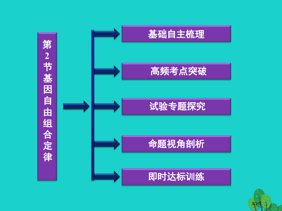 高考生物总复习第3章遗传和染色体第2节基因的自由组合定律全国公开课一等奖百校联赛示范课赛课特等奖PP.pptx_第2页