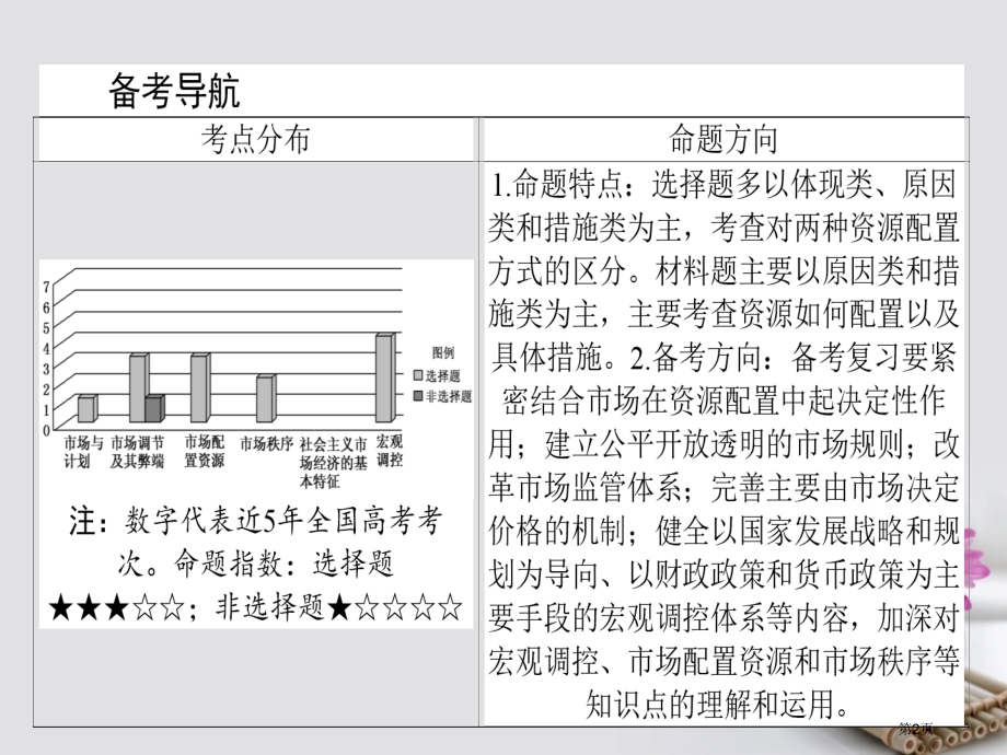 高考政治复习1.4.1走时社会主义市场经济市赛课公开课一等奖省名师优质课获奖课件.pptx_第2页