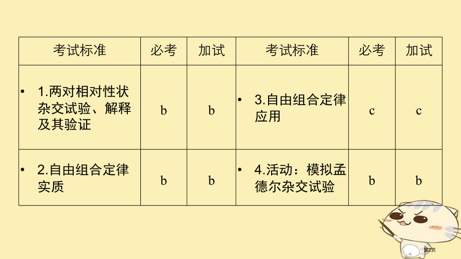 高考生物总复习第四单元遗传的基本规律人类遗传病与优生第14讲自由组合定律全国公开课一等奖百校联赛示范.pptx_第2页
