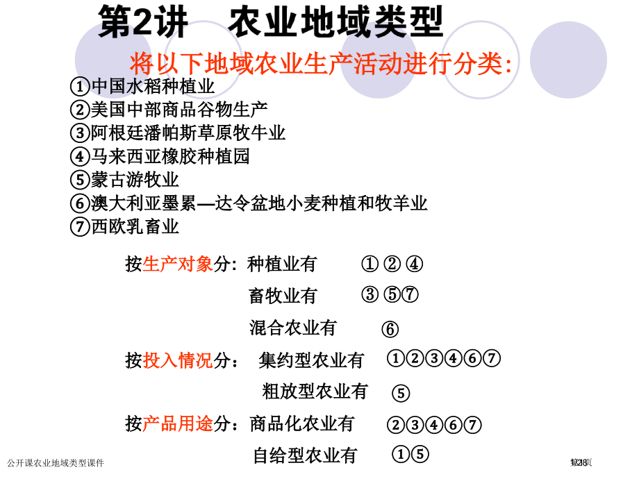 公开课农业地域类型课件市公开课一等奖省赛课微课金奖课件.pptx_第1页