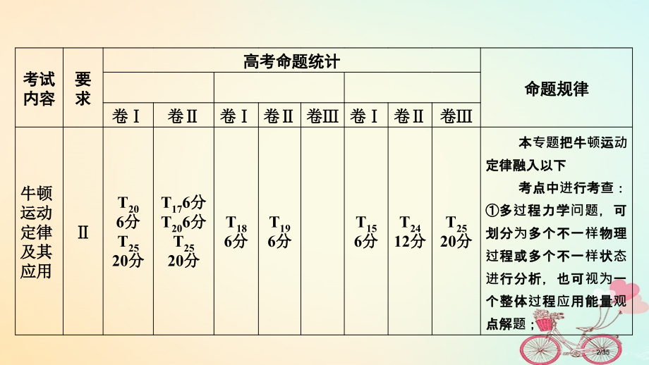 高考物理复习第03章牛顿运动定律第1讲牛顿第一定律牛顿第三定律市赛课公开课一等奖省名师优质课获奖PP.pptx_第2页