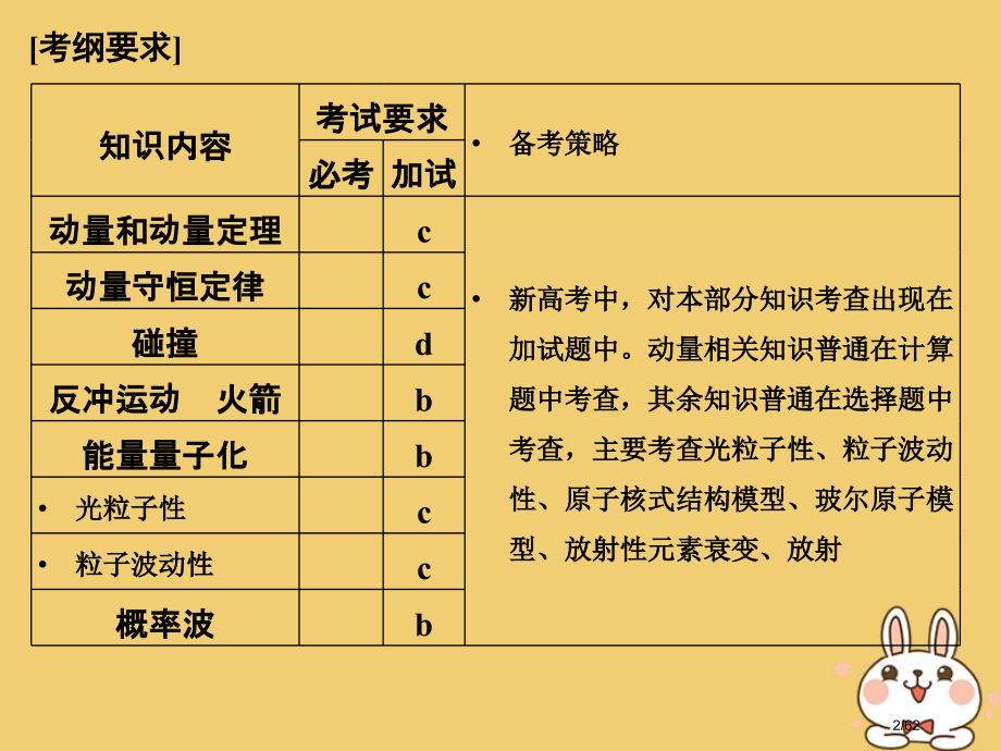高考物理复习第十二章动量守恒定律波粒二象性原子结构与原子核第一课时动量定理动量守恒定律及其应用市赛课.pptx_第2页