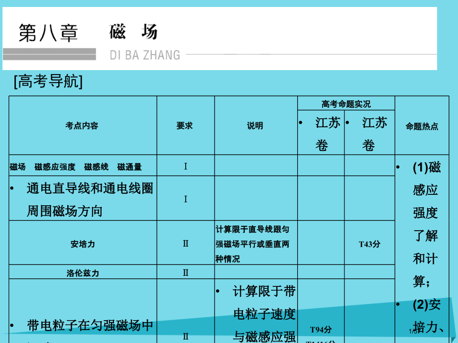 高考物理复习第8章磁场基础课时22磁场的描述及磁场对电流的作用市赛课公开课一等奖省名师优质课获奖PP.pptx_第1页