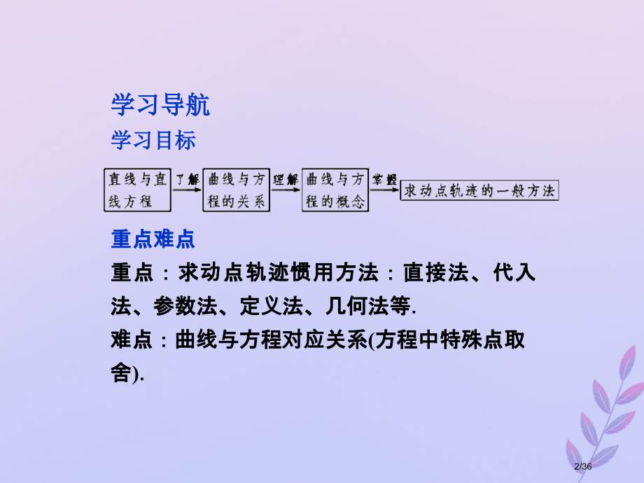 高中数学第三章圆锥曲线与方程3.4.1曲线与方程6省公开课一等奖新名师优质课获奖课件.pptx_第2页