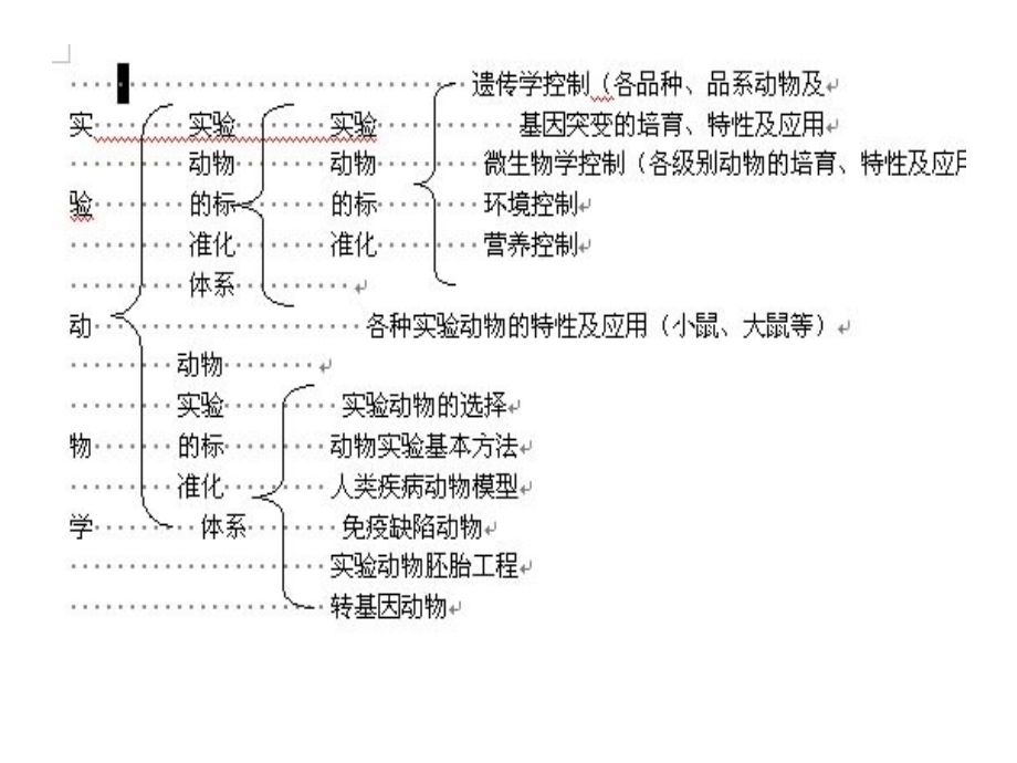实验动物学4.微生物控制.ppt_第2页