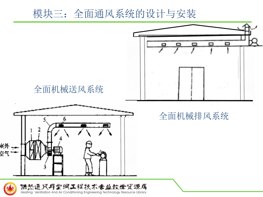 项目二模块三单元三：全面通风系统设计实训概要.ppt_第2页