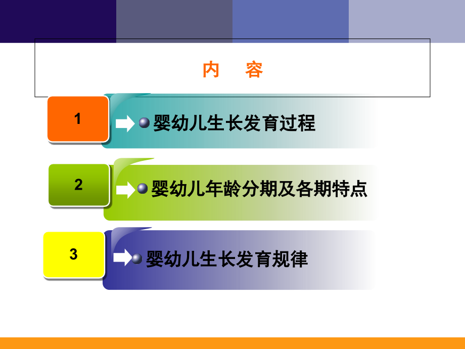 婴幼儿生长发育规律与特点.ppt_第2页