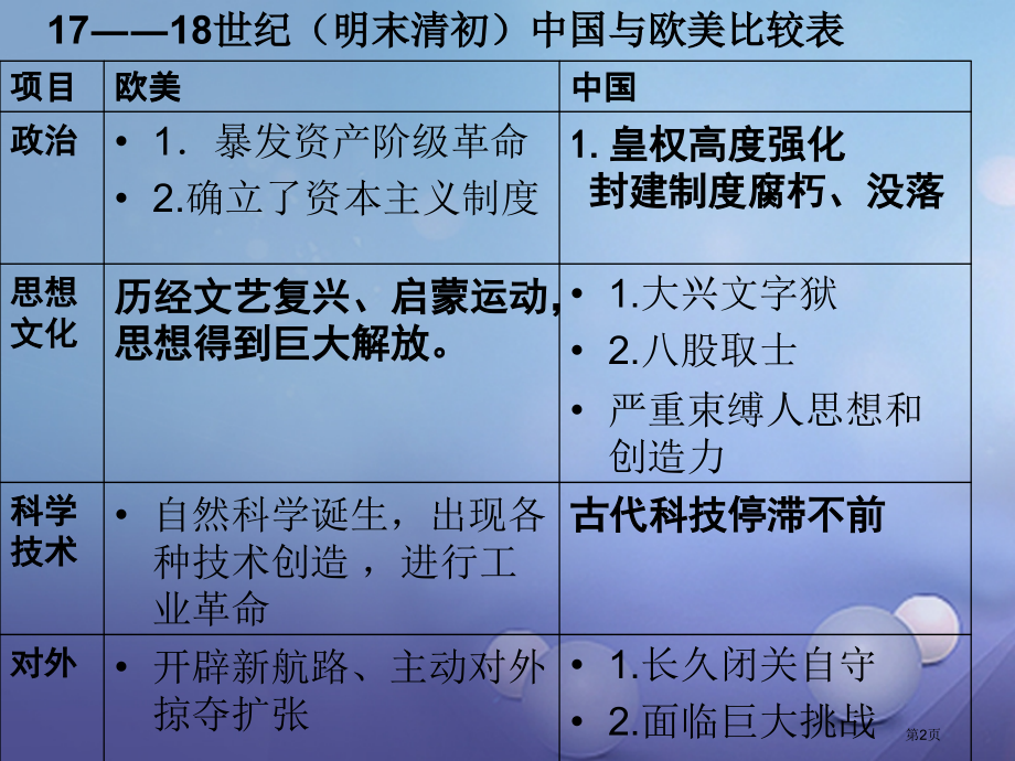 中考历史中国近代史第一单元列强的侵略与中国人民的抗争复习市赛课公开课一等奖省名师优质课获奖课件.pptx_第2页