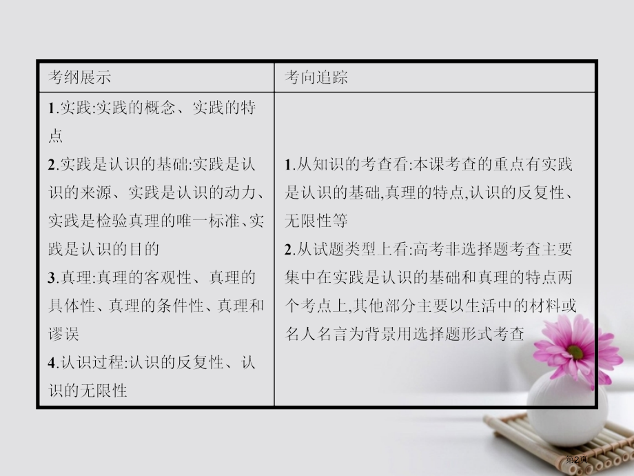 高考高考政治一轮复习35求索真理的历程全国公开课一等奖百校联赛示范课赛课特等奖课件.pptx_第2页