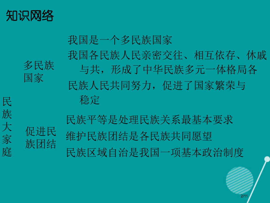 广东学导练九年级政治全册3.8.1多民族的国家全国公开课一等奖百校联赛微课赛课特等奖课件.pptx_第2页