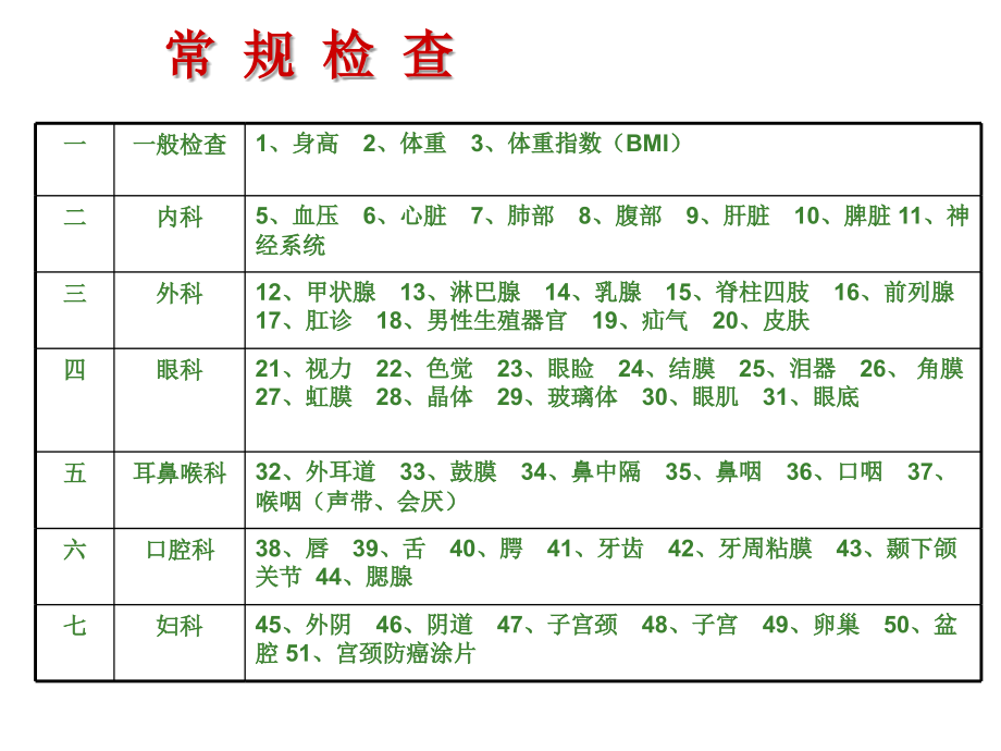 如何看体检单、化验单、病历(马平知).ppt_第2页