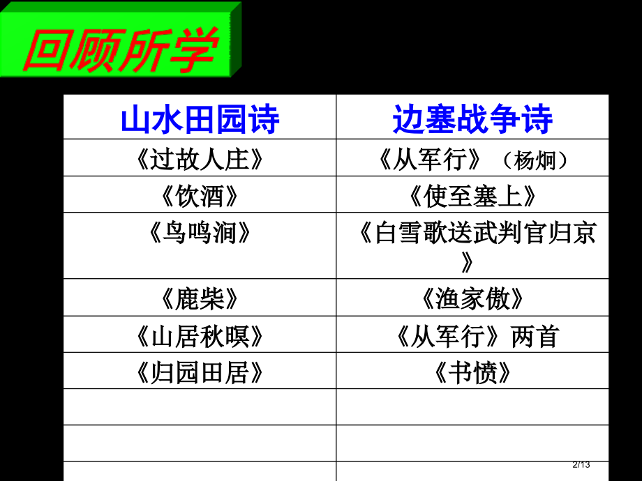 山水诗与边塞诗市公开课一等奖省赛课微课金奖课件.pptx_第2页