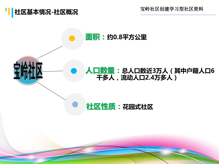 创建学习型社区汇报材料.ppt_第2页