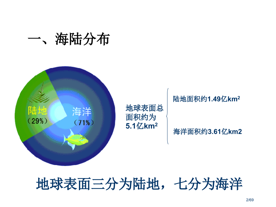 世界地理概况完整版.pptx_第2页