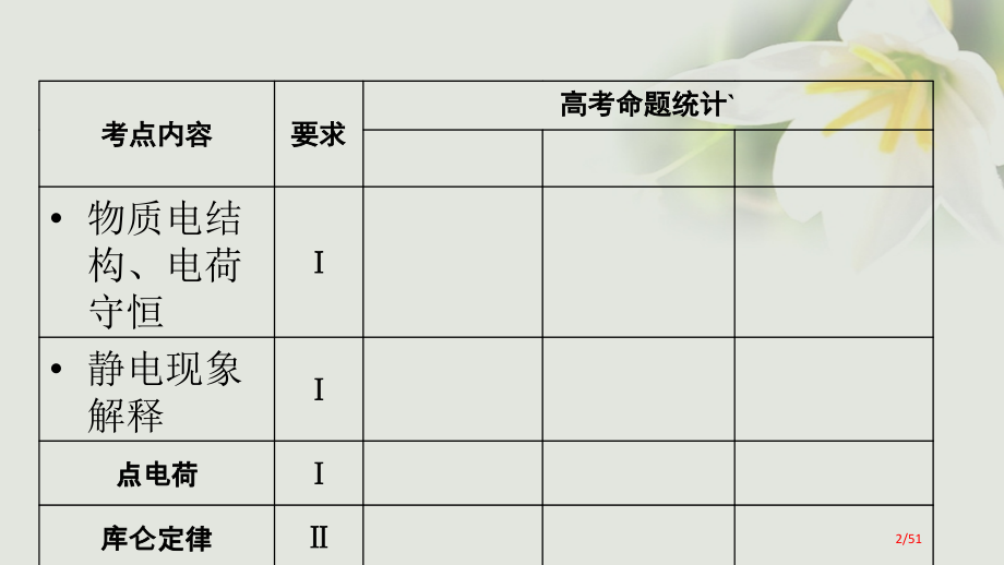 高考物理复习第七章静电场第一讲电场力的性质市赛课公开课一等奖省名师优质课获奖课件.pptx_第2页