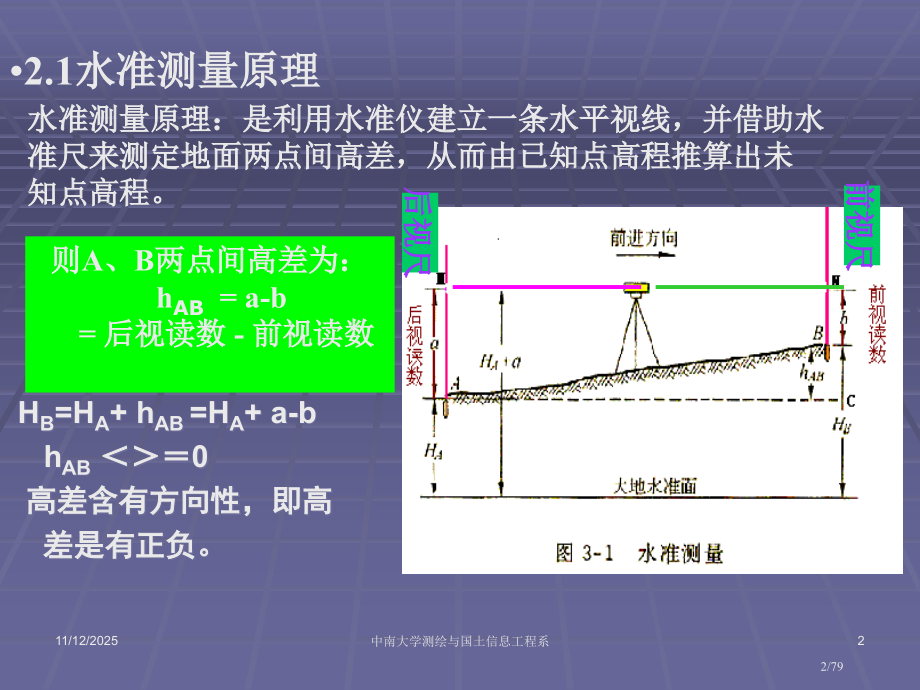 工程测量教学水准测量.pptx_第2页