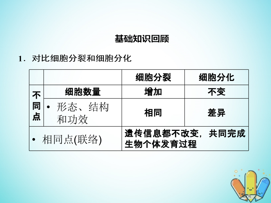 高考生物总复习精彩三十三天十一细胞的生命历程3全国公开课一等奖百校联赛示范课赛课特等奖课件.pptx_第2页