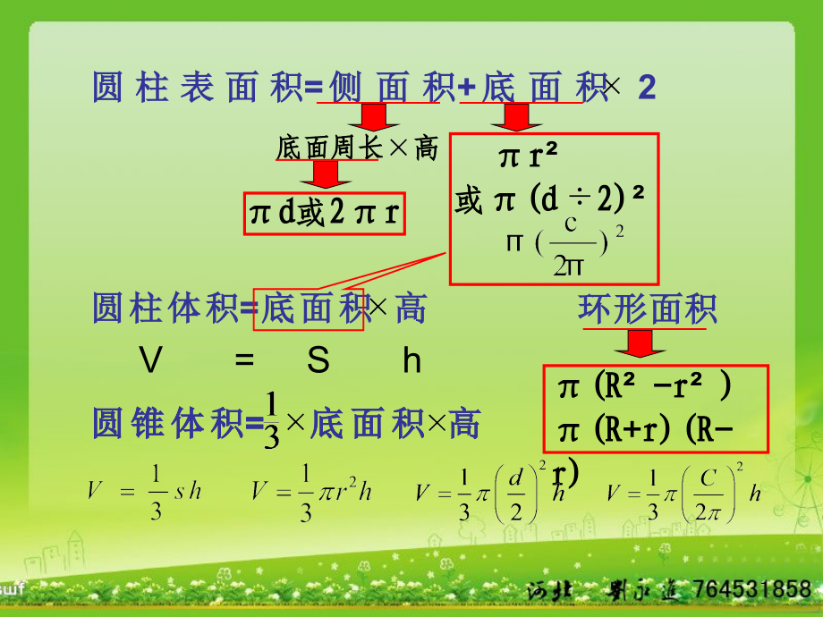 六年级下册数学圆柱圆锥体积试题.ppt_第2页