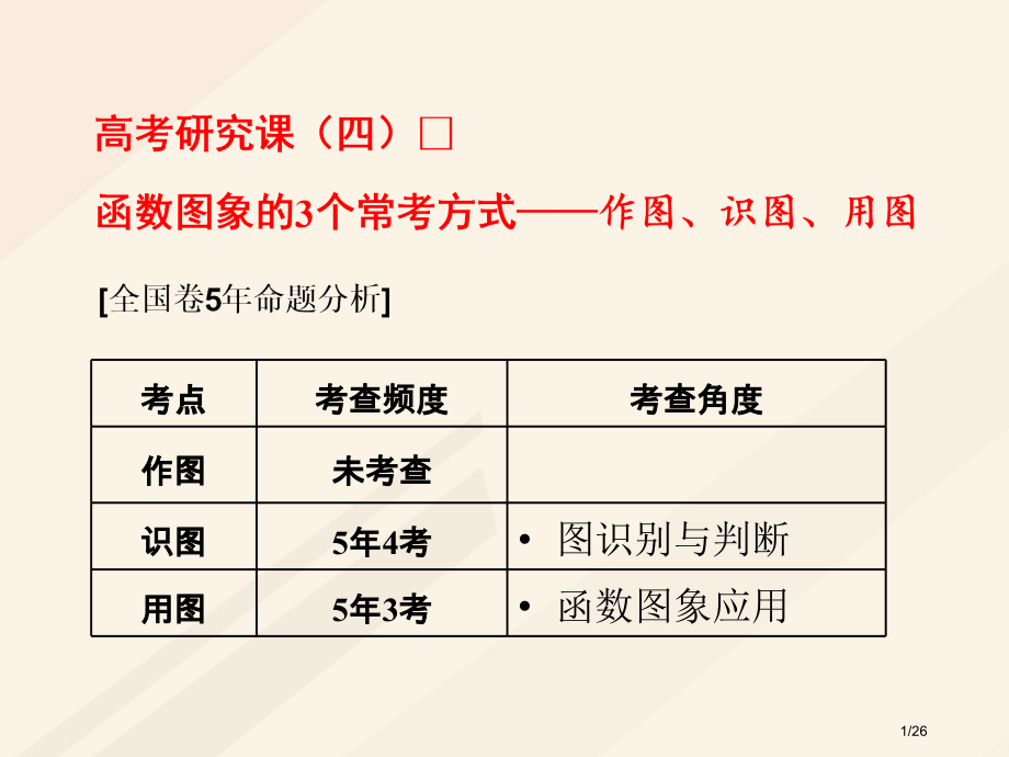 高考数学总复习高考研究课四函数图象的3个常考方式-作图识图用图市赛课公开课一等奖省名师优质课获奖PP.pptx_第1页